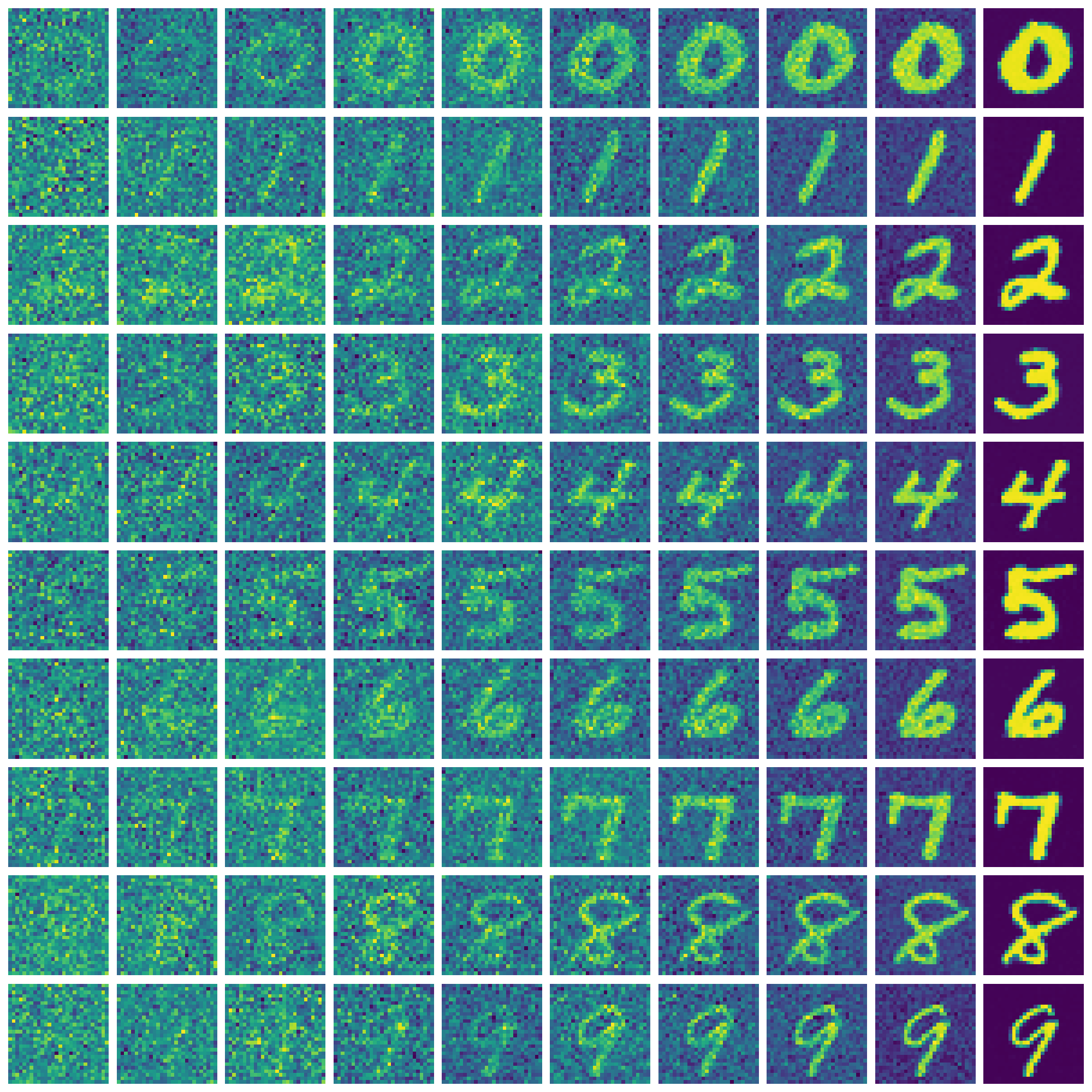 Diffusion From Scratch